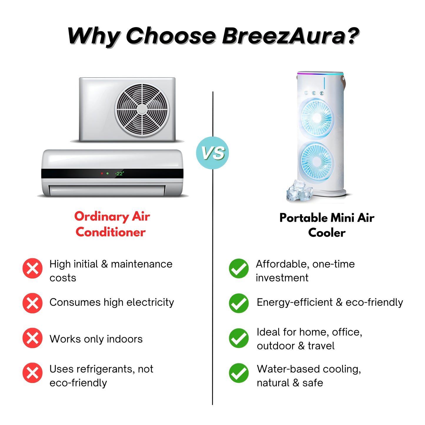 Portable Double Fan Cooler